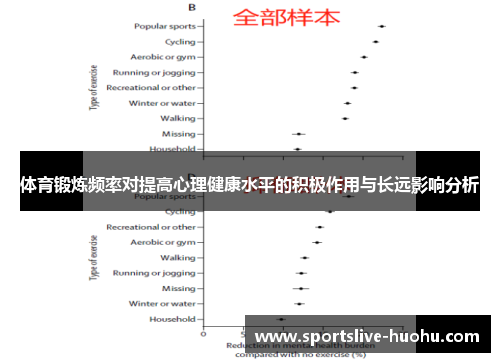 体育锻炼频率对提高心理健康水平的积极作用与长远影响分析